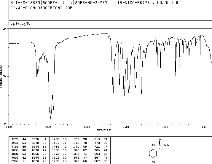 2,4-DICHLOROACETANILIDE(6975-29-7) MS