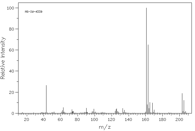 2,4-DICHLOROACETANILIDE(6975-29-7) MS