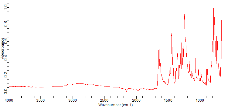 3''-Fluoro-2''-Hydroxyacetophenone(699-92-3)FT-IR