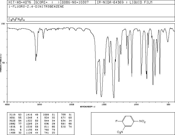 2,4-Dinitrofluorobenzene(70-34-8) IR2