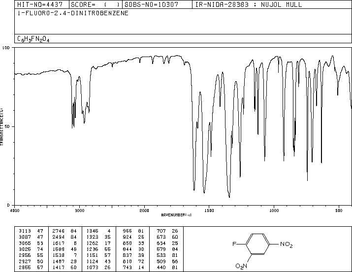 2,4-Dinitrofluorobenzene(70-34-8) IR2