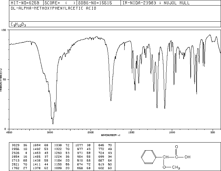 DL-alpha-Methoxyphenylacetic acid(7021-09-2) <sup>13</sup>C NMR