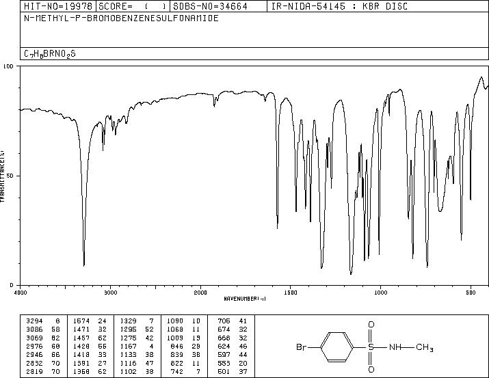 4-BROMO-N-METHYL-BENZENESULFONAMIDE(703-12-8) IR1