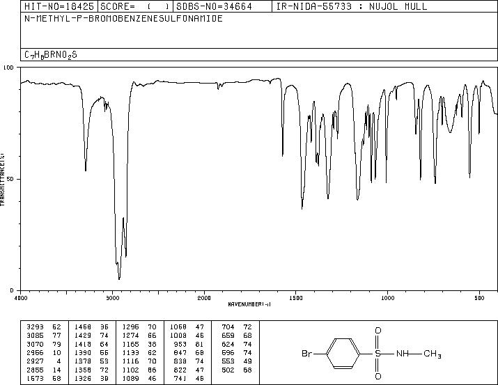 4-BROMO-N-METHYL-BENZENESULFONAMIDE(703-12-8) IR1