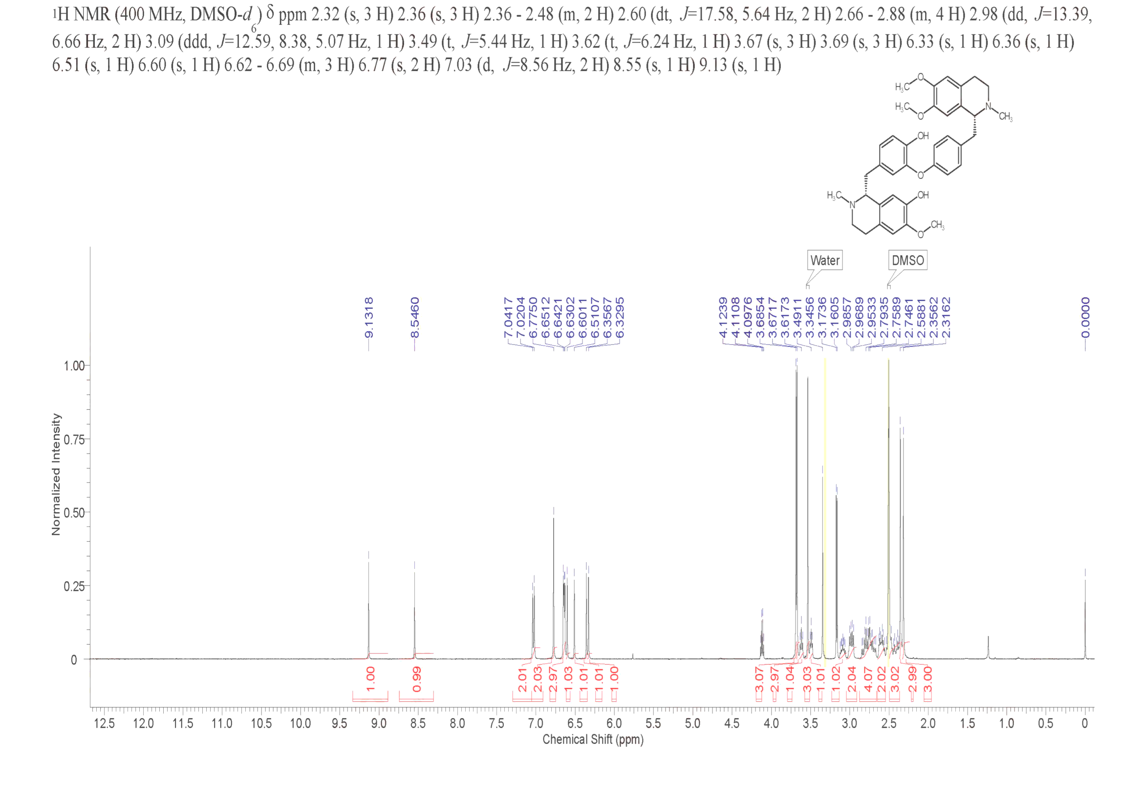 daurisoline(70553-76-3) <sup>1</sup>H NMR