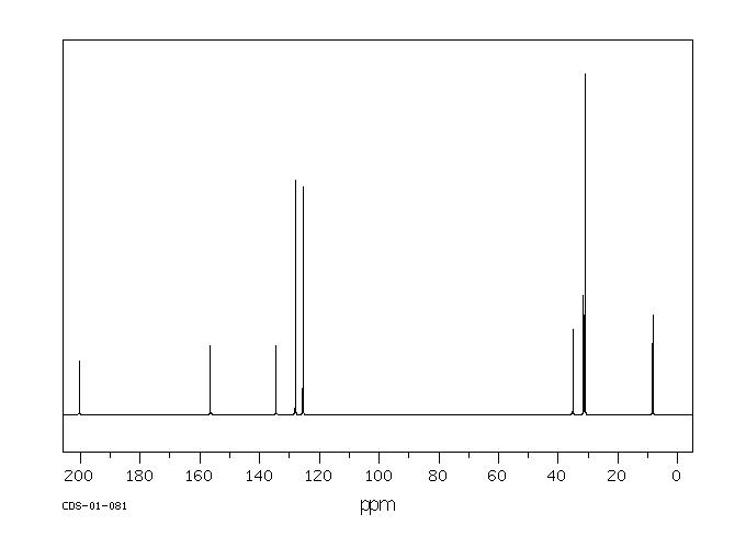 4'-TERT-BUTYLPROPIOPHENONE(71209-71-7) <sup>1</sup>H NMR