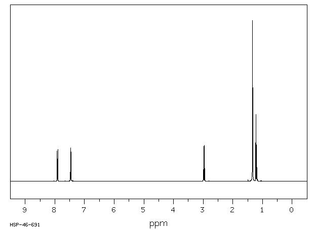 4'-TERT-BUTYLPROPIOPHENONE(71209-71-7) <sup>1</sup>H NMR