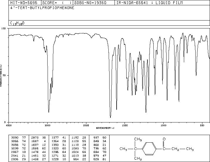 4'-TERT-BUTYLPROPIOPHENONE(71209-71-7) <sup>1</sup>H NMR