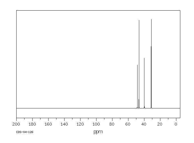 4-(Aminomethyl)piperidine(7144-05-0) MS