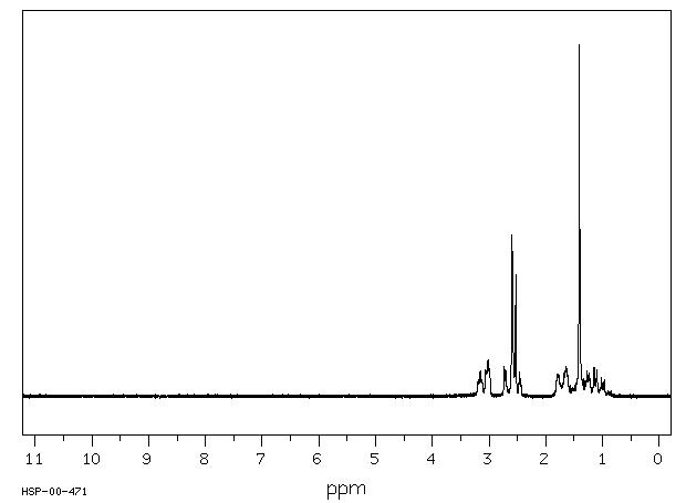 4-(Aminomethyl)piperidine(7144-05-0) MS