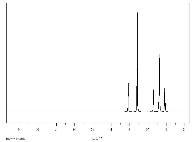 4-(Aminomethyl)piperidine(7144-05-0) MS