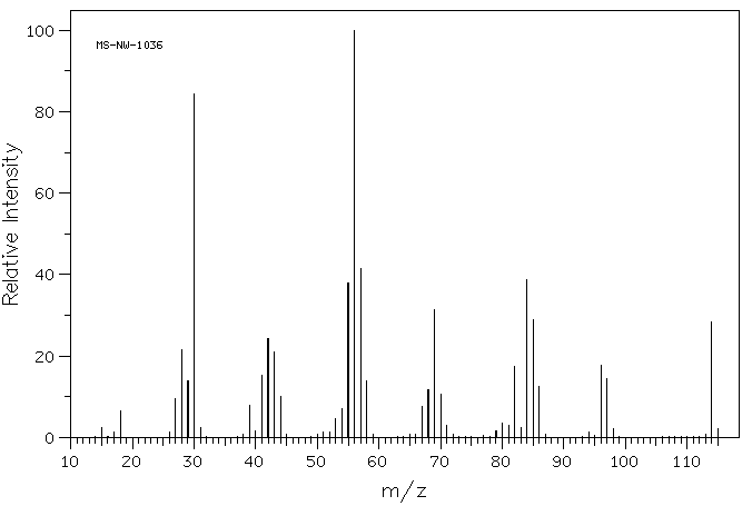 4-(Aminomethyl)piperidine(7144-05-0) MS