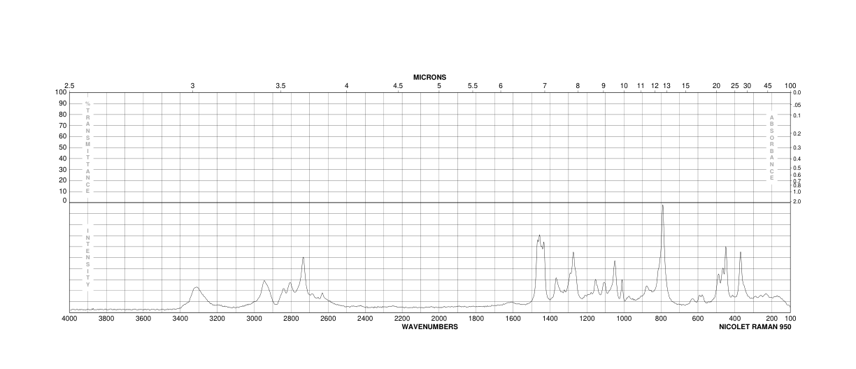 4-(Aminomethyl)piperidine(7144-05-0) MS