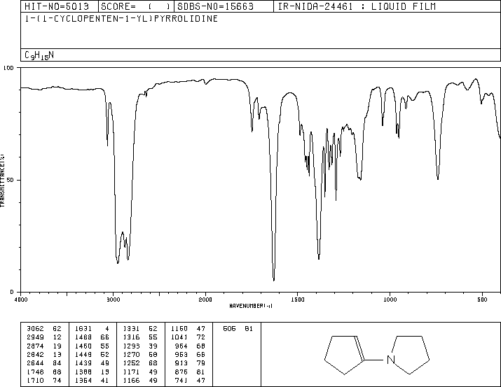 1-Pyrrolidino-1-cyclopentene(7148-07-4) Raman