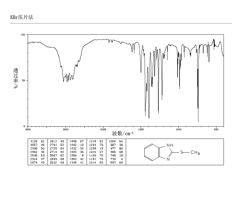 2-(METHYLTHIO)BENZIMIDAZOLE(7152-24-1) IR1