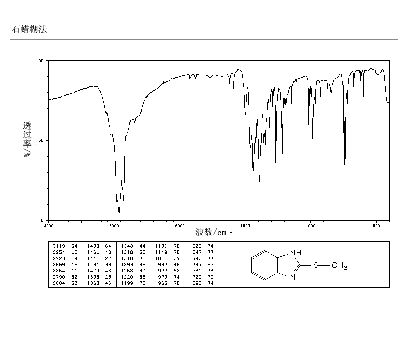 2-(METHYLTHIO)BENZIMIDAZOLE(7152-24-1) IR1