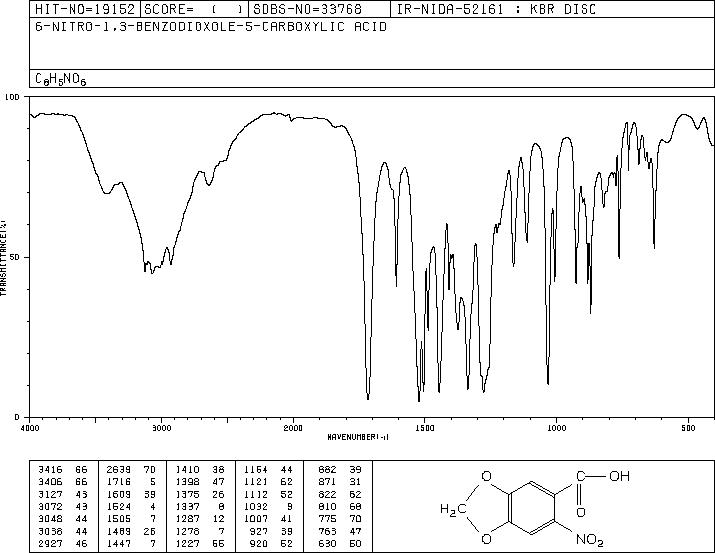 6-NITRO-1,3-BENZODIOXOLE-5-CARBOXYLIC ACID(716-32-5) IR2