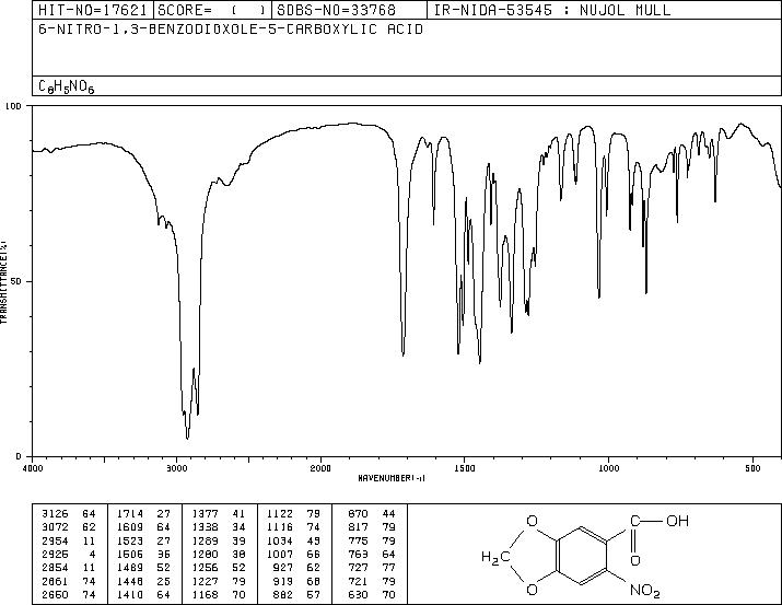 6-NITRO-1,3-BENZODIOXOLE-5-CARBOXYLIC ACID(716-32-5) IR2