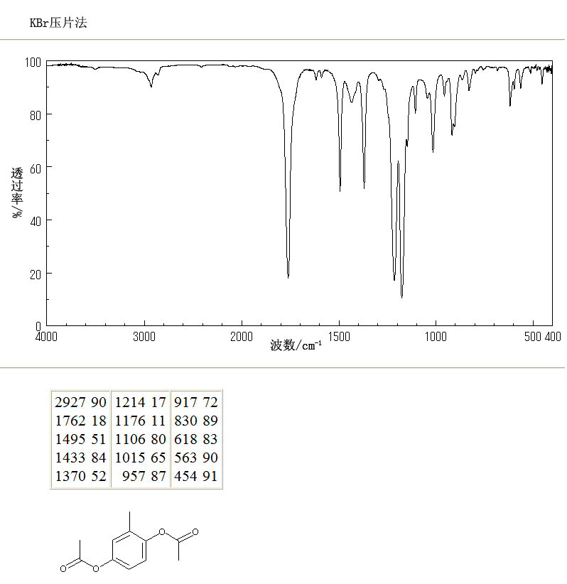 2,5-DIACETOXYTOLUENE(717-27-1) IR2
