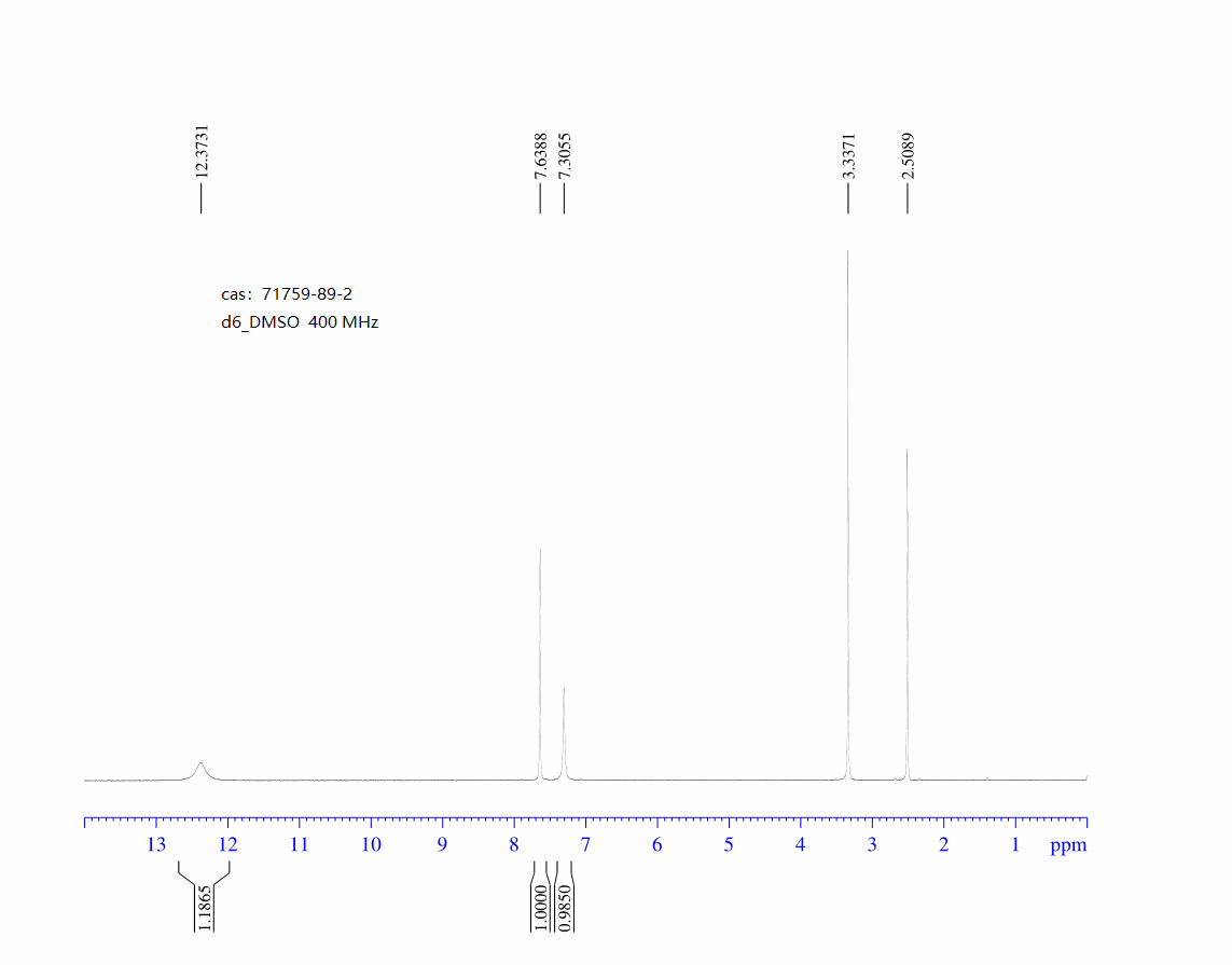 4-Iodoimidazole(71759-89-2) <sup>1</sup>H NMR