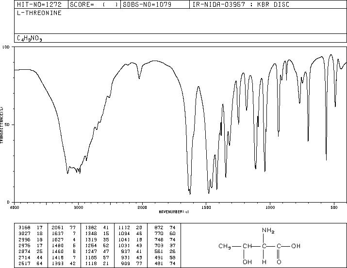 L-Threonine(72-19-5) Raman