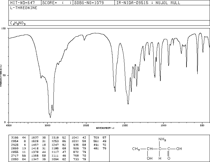 L-Threonine(72-19-5) Raman