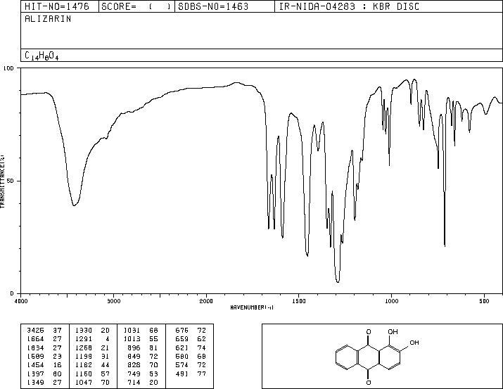 Alizarin(72-48-0) IR1