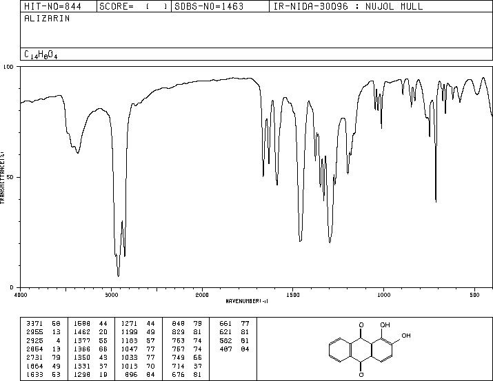 Alizarin(72-48-0) IR1