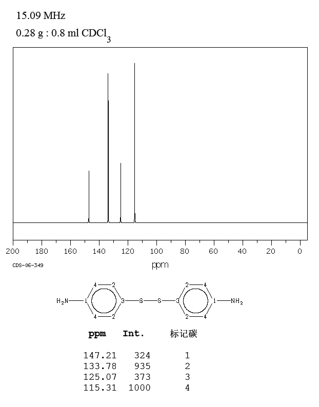 4,4'-Dithiodianiline(722-27-0) <sup>1</sup>H NMR