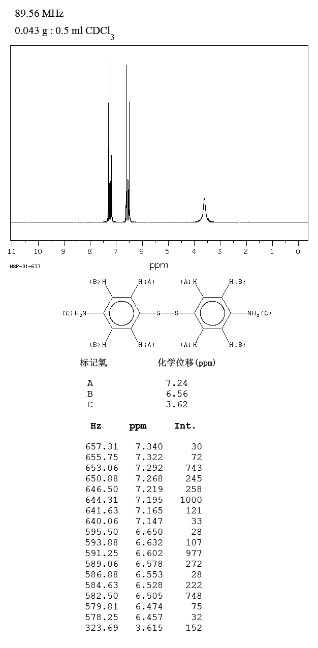 4,4'-Dithiodianiline(722-27-0) <sup>1</sup>H NMR