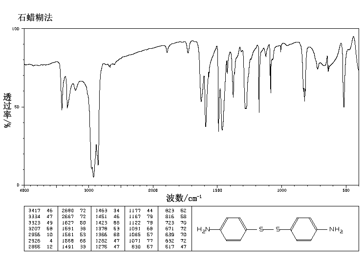 4,4'-Dithiodianiline(722-27-0) <sup>1</sup>H NMR