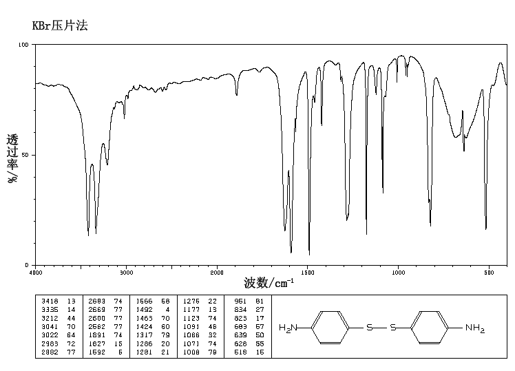 4,4'-Dithiodianiline(722-27-0) <sup>1</sup>H NMR