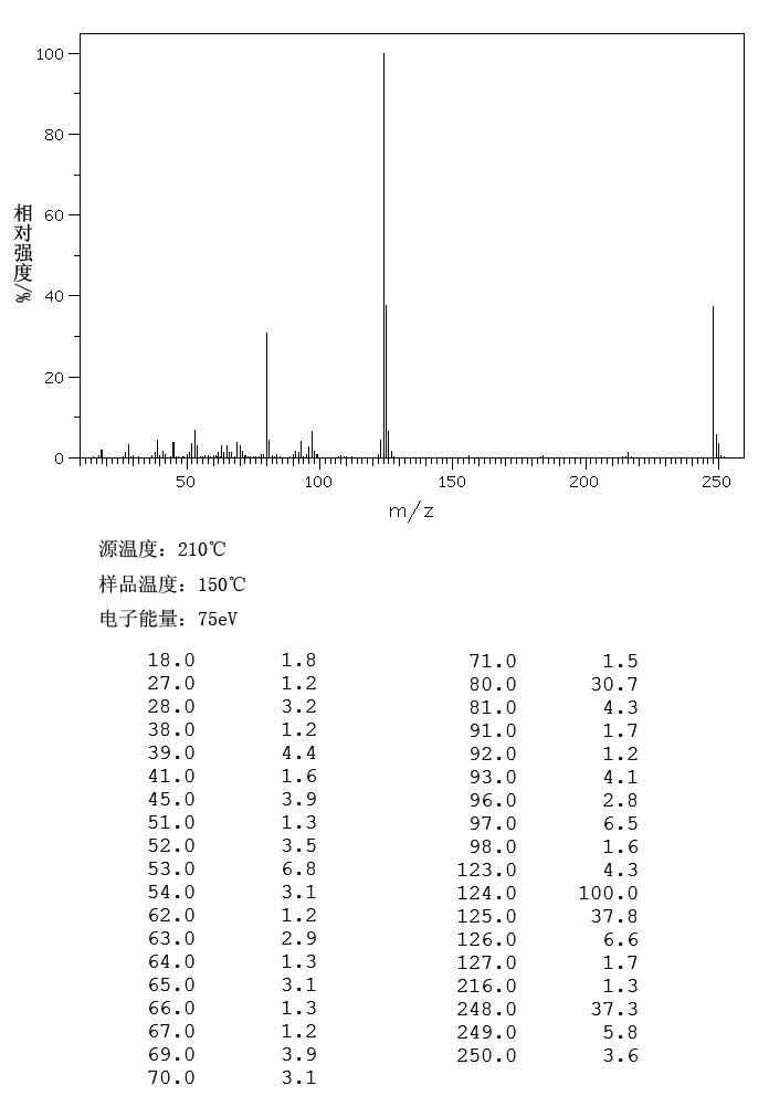 4,4'-Dithiodianiline(722-27-0) <sup>1</sup>H NMR