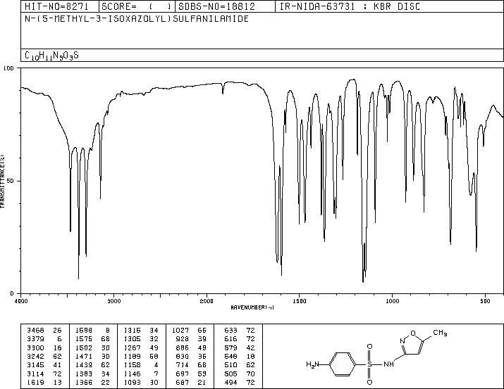 Sulfamethoxazole(723-46-6) IR2