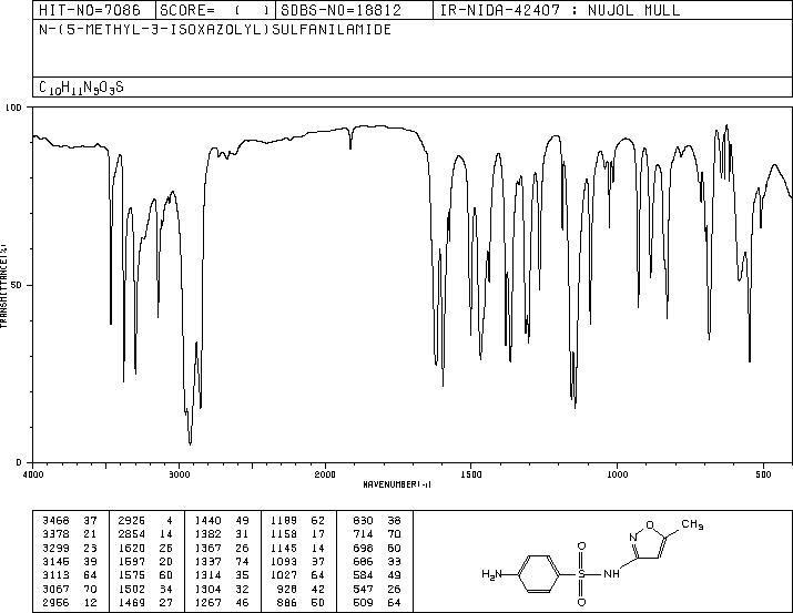 Sulfamethoxazole(723-46-6) IR2