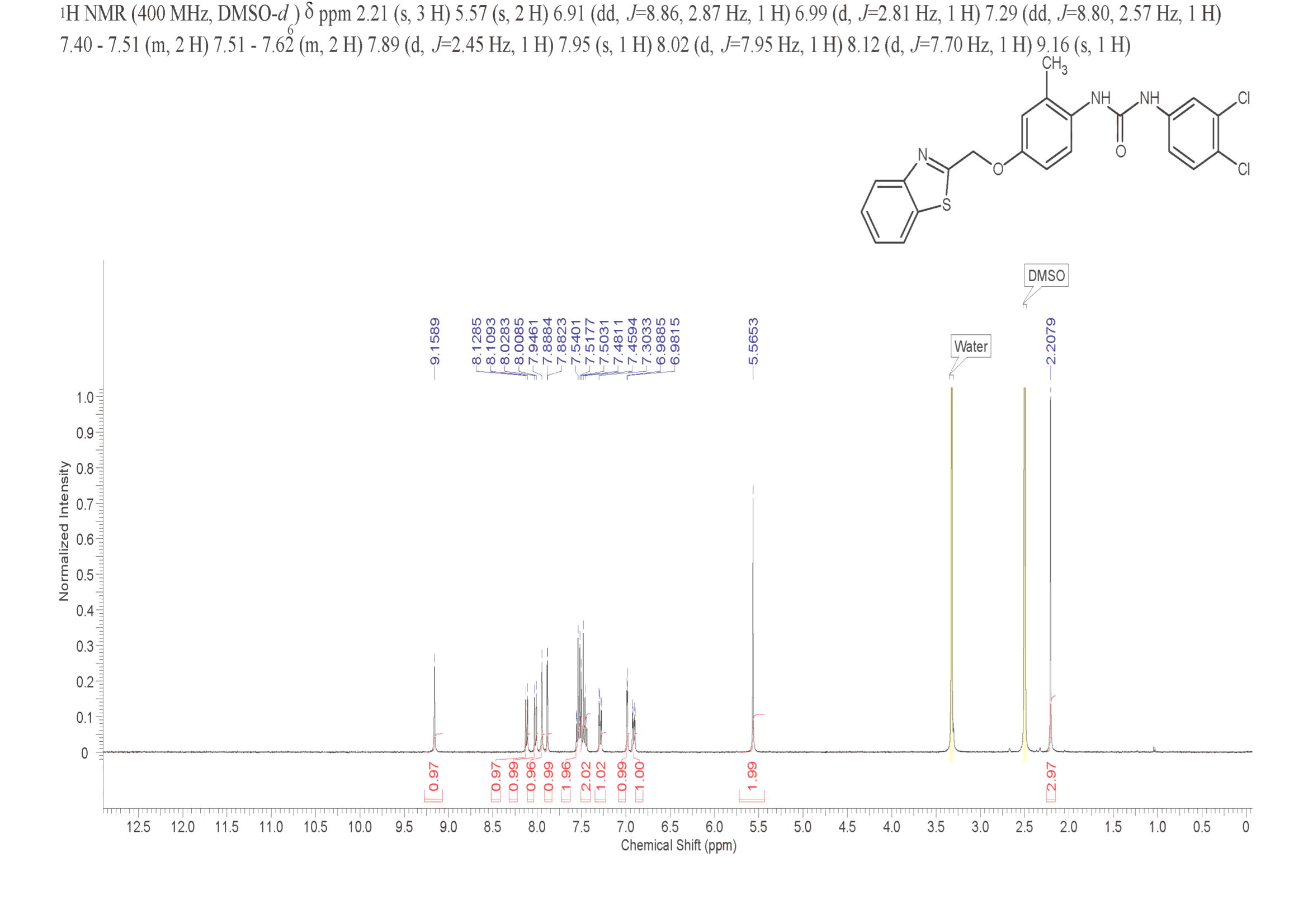 N-[4-(1,3-benzothiazol-2-ylmethoxy)-2-methylphenyl]-N'-(3,4-dichlorophenyl)urea(724453-98-9) <sup>1</sup>H NMR