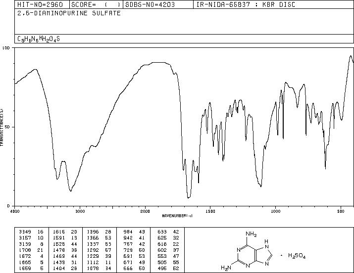 2,6-DIAMINOPURINE SULFATE(7280-83-3) IR2