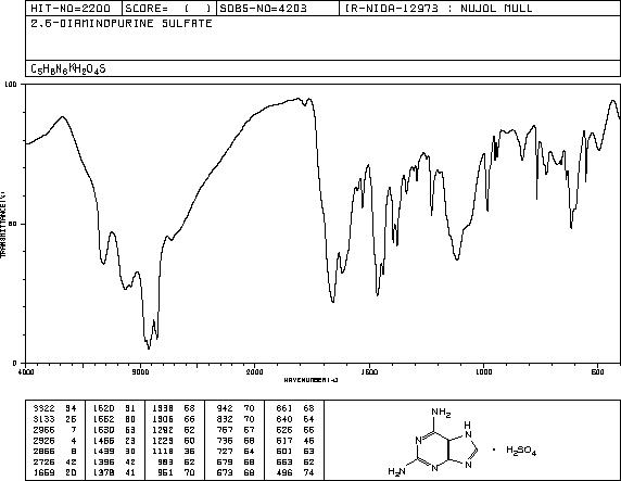 2,6-DIAMINOPURINE SULFATE(7280-83-3) IR2