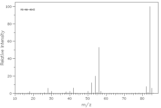 PYRIDINE-D5(7291-22-7) MS