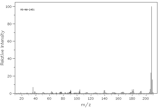 NEOCUPROINE HYDROCHLORIDE(7296-20-0) MS