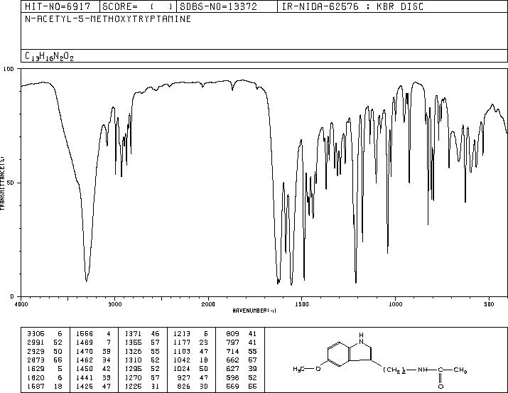 Melatonine(73-31-4) IR2