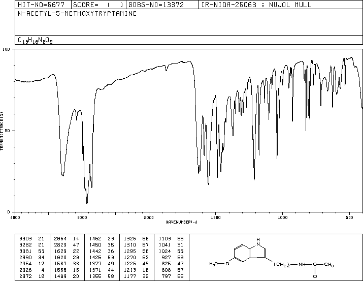 Melatonine(73-31-4) IR2