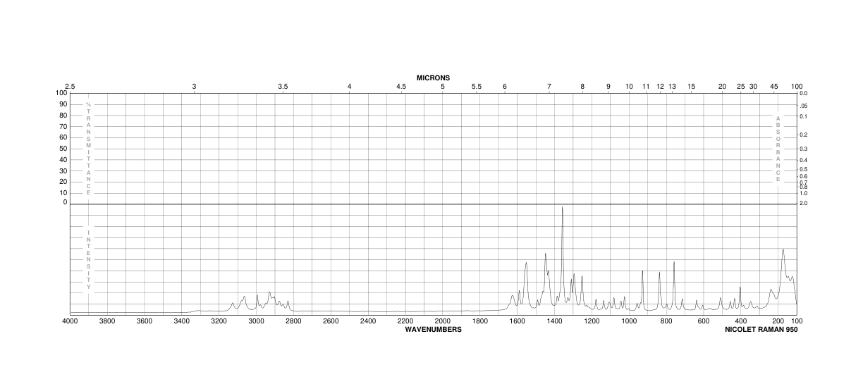 Melatonine(73-31-4) IR2