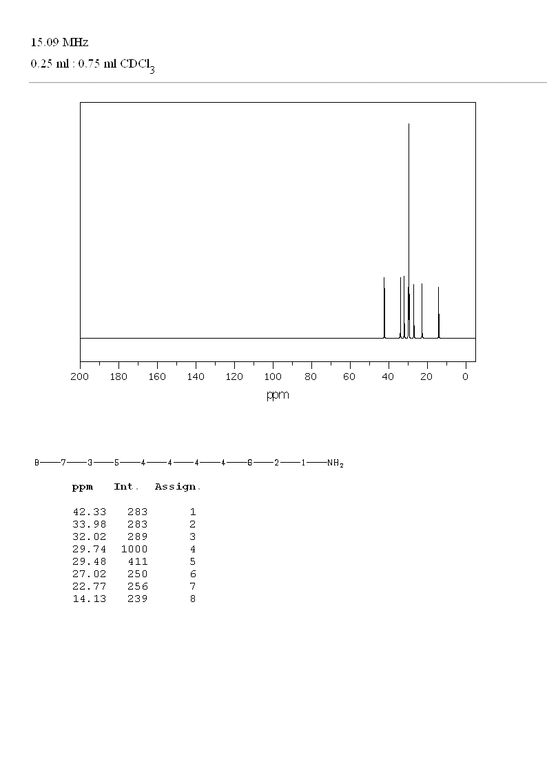 N-UNDECYLAMINE(7307-55-3) <sup>13</sup>C NMR