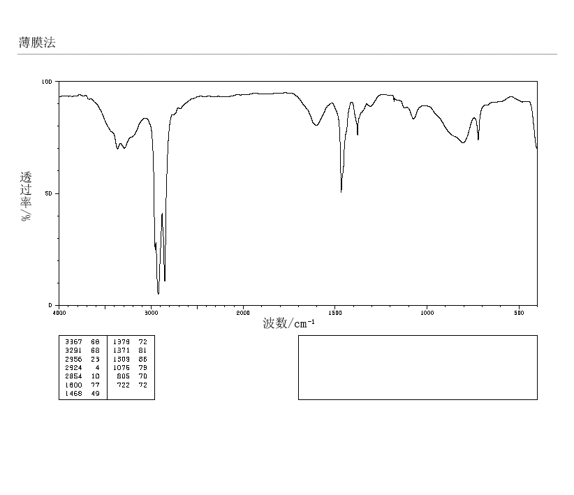 N-UNDECYLAMINE(7307-55-3) <sup>13</sup>C NMR