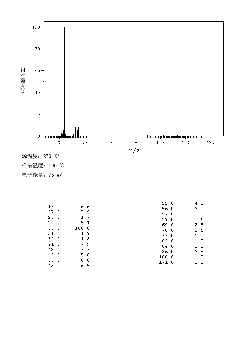 N-UNDECYLAMINE(7307-55-3) <sup>13</sup>C NMR