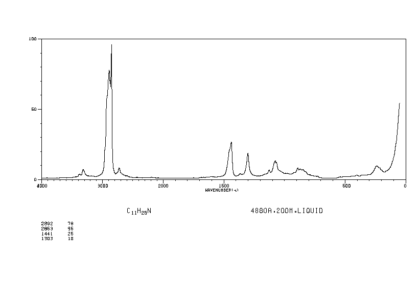 N-UNDECYLAMINE(7307-55-3) <sup>13</sup>C NMR