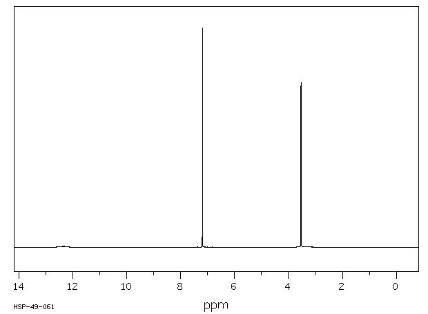 1,4-Phenylenediacetic acid(7325-46-4) IR2