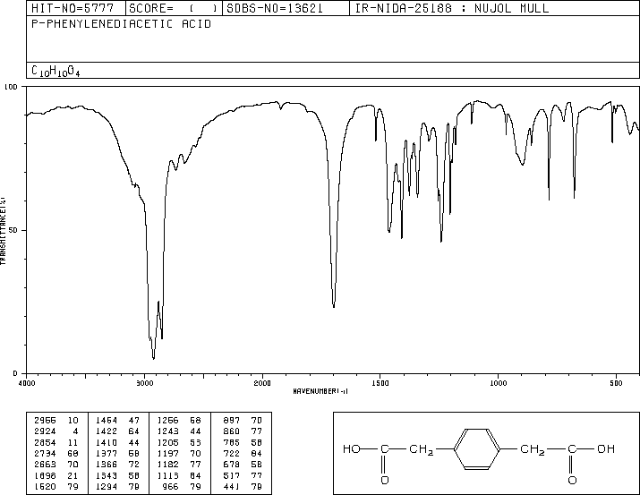 1,4-Phenylenediacetic acid(7325-46-4) IR2