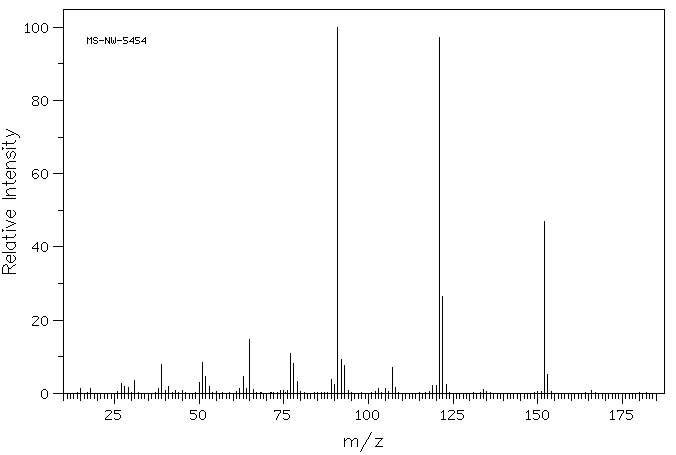 1-(2-METHOXYPHENYL)ETHANOL(7417-18-7) Raman